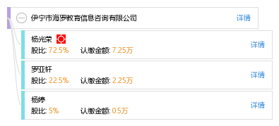 伊寧市海羅教育信息咨詢 專業(yè)引領(lǐng)，點(diǎn)亮未來教育之路